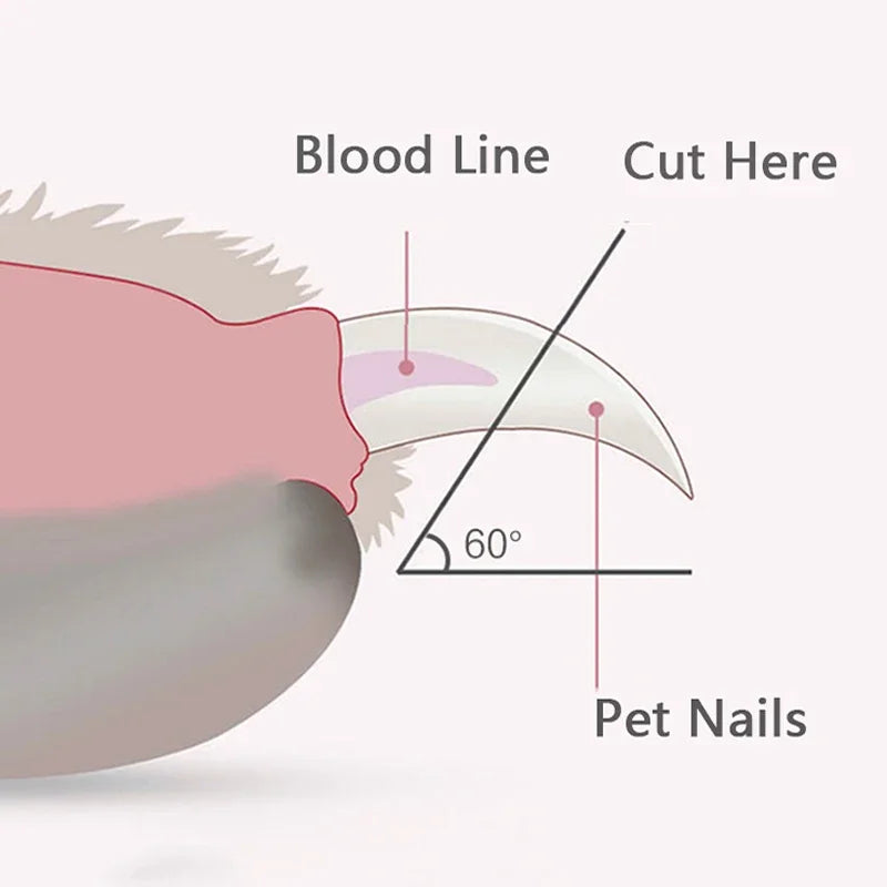 LED Pet Nail Trimmers